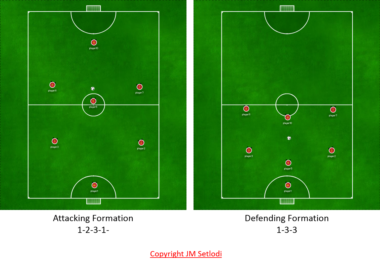 Maxpreps Soccer Colorado Indoor Soccer Positions